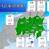 関東　雲が多く　気温ダウン　あすは雨で11月並みの寒さ　この先も気温乱高下