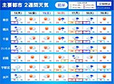 関東　週明けの雨を境に寒気流入　山では紅葉の色づき進む　寒暖差に注意