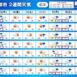 関東　週明けの雨を境に寒気流入　山では紅葉の色づき進む　寒暖差に注意