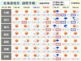 北海道　日曜日にかけて晴天が続く