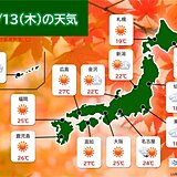 きょう13日　日本海側は広く晴れ　関東をはじめ太平洋側では雨雲のかかる所も