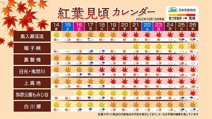 全国各地の紅葉見頃予想