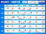 東北2週間天気　秋晴れ多い　18日～19日は寒気流入　紅葉登山は雪や寒さに注意