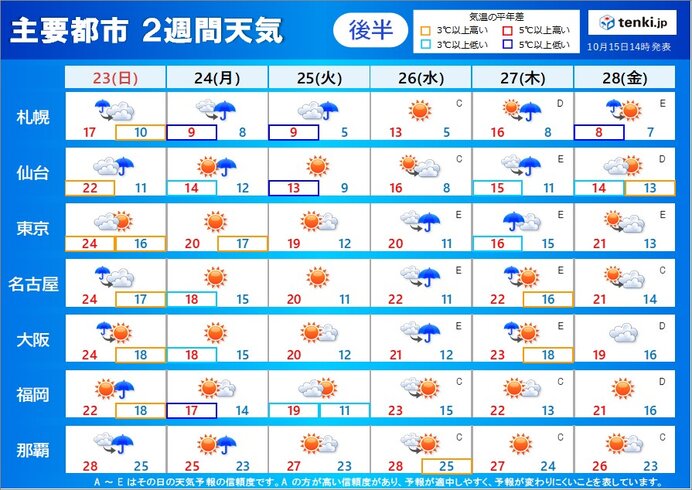 2週目(23日～28日)
