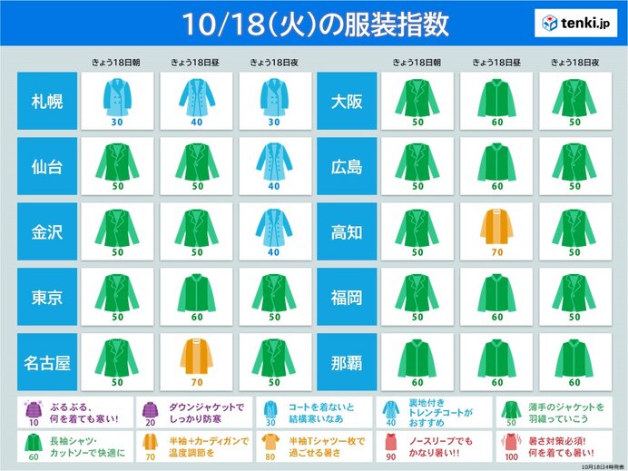 最高気温　大幅ダウン