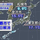 北海道で大幅気温ダウン　那覇で夏日解消　あす19日も暖房や冬物が欲しくなる寒さ