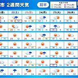 2週間天気　秋晴れの日が多い　週明けは寒気の影響で気温低下　寒暖差に注意