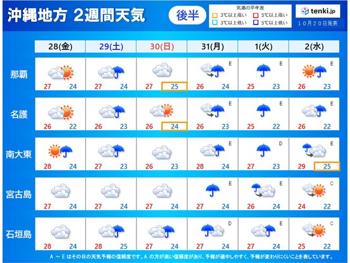 後半:28日(金)～11月2日(水)