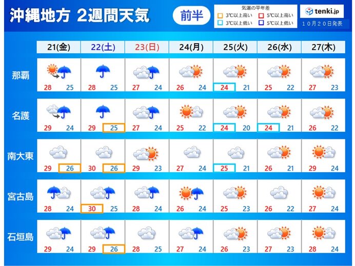 沖縄　2週間天気　この先も強風・高波に注意　あす21日(金)は熱帯低気圧の影響も