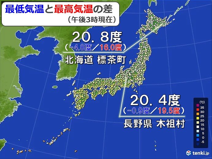 北海道・長野では一日の気温差20度以上に　21日も寒暖差が大きく体調管理に注意を