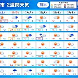 2週間天気　24日(月)まで北日本を中心に雨　天気の変化が早い　気温差も大きい