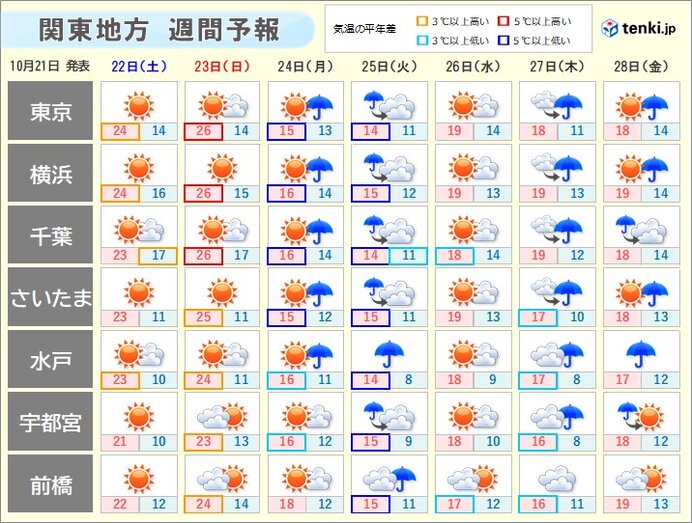 24日(月)から25日(火)　11月中旬から下旬並みの寒さ