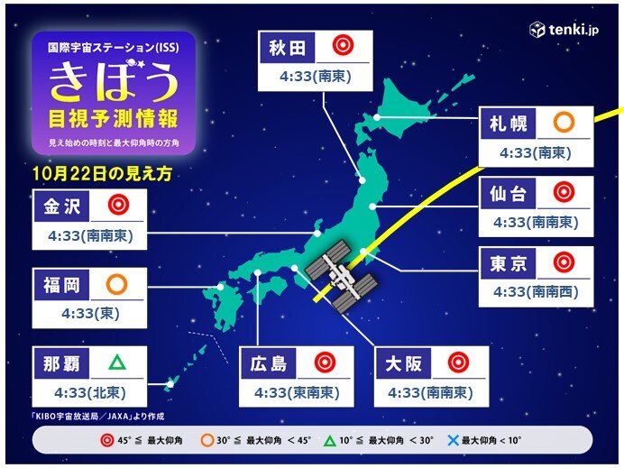「きぼう」も一緒に見られるかも?