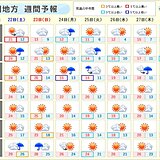 土日は気温高め　九州から関東は夏日の所も　月曜から一転　寒くなる