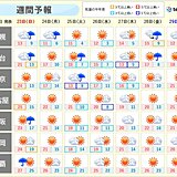 週明けに寒気流入　各地で大気の状態が不安定に　気温もダウン