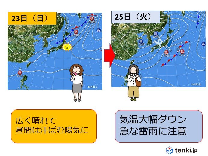 関西　あす24日から25日にかけて気温大幅ダウン　急な雷雨の恐れも