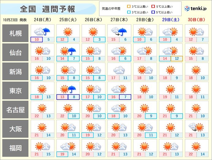 この先の天気・気温は?