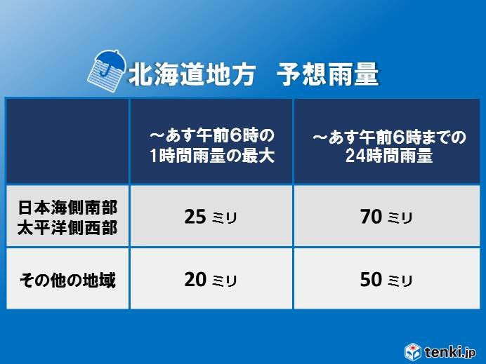 予想される雨量