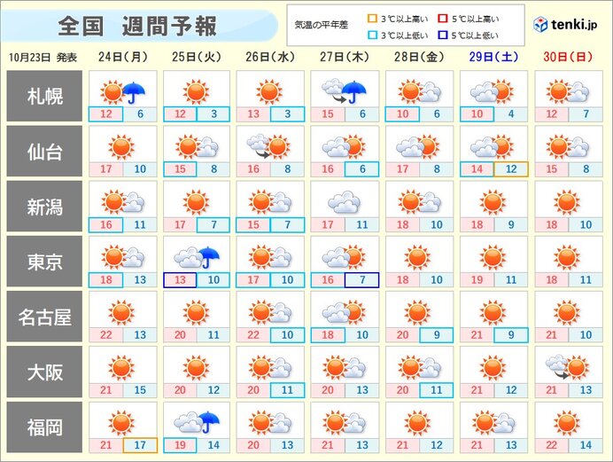 寒気南下　火曜日以降　霜の降りる寒さ