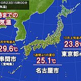 関東から九州で夏日続出　暦とは裏腹の暖かさ　今週は関東でも霜の降りる寒さに