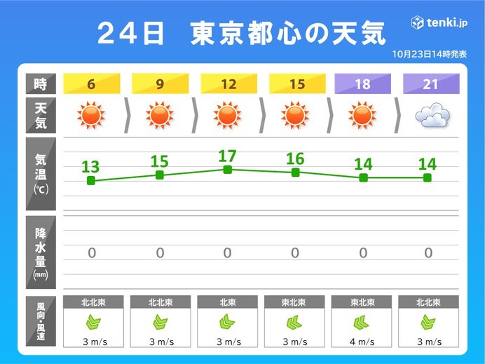 昼間も肌寒い