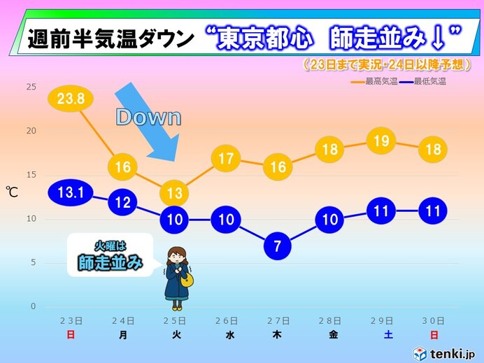 関東北部の山は雪　都心は師走並みの寒さ