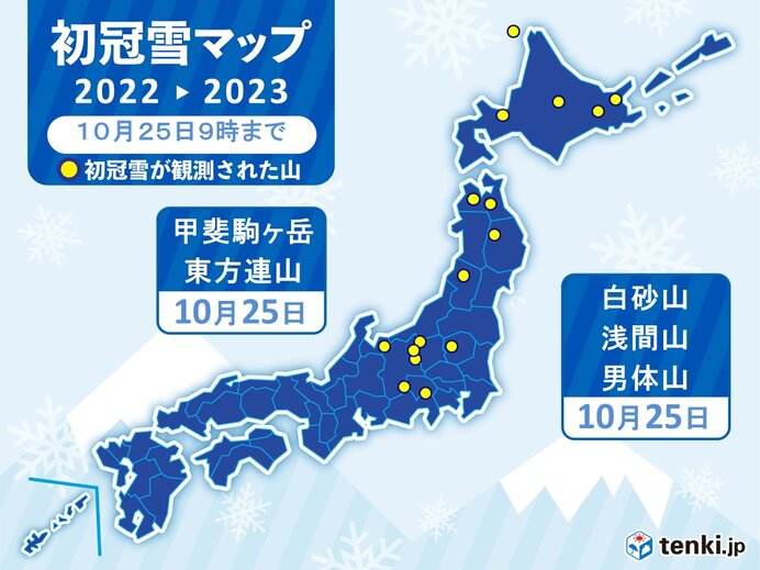 初冠雪 関東では今シーズン初めて 本州で冬の便り続々と 気象予報士 日直主任 22年10月25日 日本気象協会 Tenki Jp