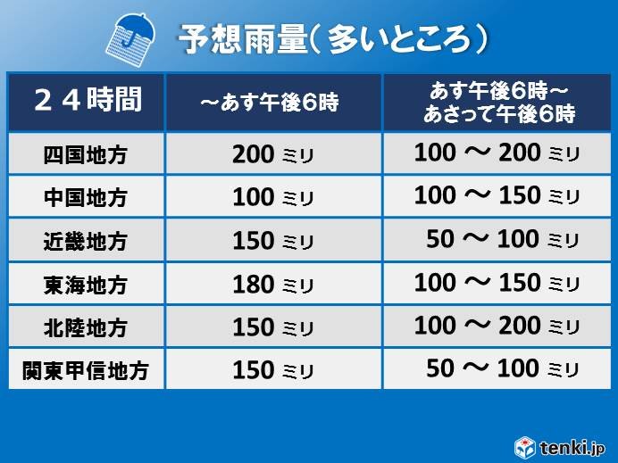 予想される雨量