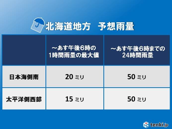 北海道　予想される雨量