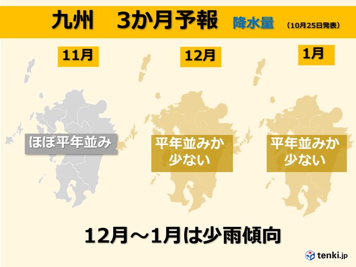 降水量は少なめ