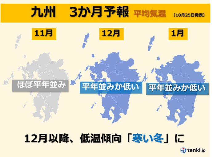 九州　3か月予報　12月から低温傾向「寒い冬」に