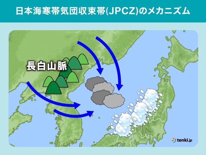 降雪(降水)量の多寡はJPCZの動向に大きく依存