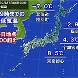 冷えた朝　今シーズン初めて冬日地点200超え　福島や宇都宮で初霜を観測