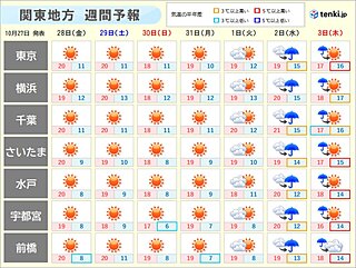 関東　ハロウィンにかけて秋晴れ　11月のスタートは天気下り坂