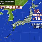 朝と日中の気温差20℃近くも　あすは朝の冷え込み幾分緩むが一日の差が大きい時期