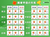 関東甲信の週末の天気　秋晴れで行楽日和　紅葉狩り日和　一日の寒暖差に注意