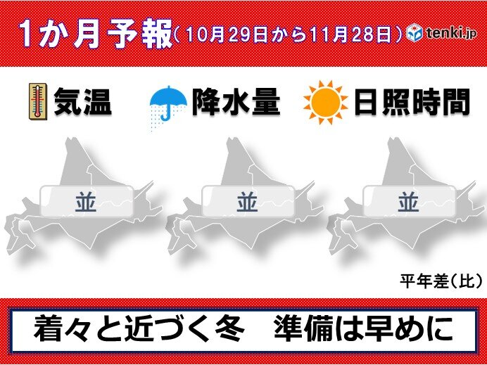 北海道の1か月予報　着々と近づく冬　準備は早めに