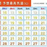 この先　急に寒くなるのはいつ?　11月の気温変化は　冬支度はお早めに