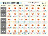 東海地方　週間天気　あす2日は小春日和　来週にかけて寒暖差大