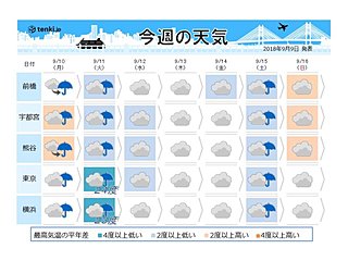 暑さ終了?夏と秋の大一番　軍配は?