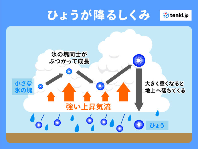 落雷や急な雨の強まりの恐れも