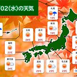 きょう2日　広く秋晴れ　11月なのに夏日の所も　沖縄は土砂災害に注意