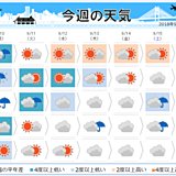 今週　鍵を握る秋雨前線