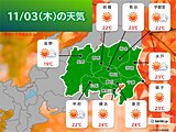 関東の天気　きょう3日は行楽日和　この先も寒暖差が大きく　週末はグッと冷える