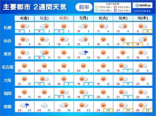2週間天気　4日は北海道は平地でも雪　寒気は一時的　立冬を過ぎても冬の寒さまだ先