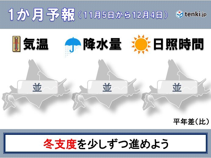 北海道の1か月予報　予報のマークは雨から雪へ