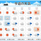 週間　週の中頃から本格的な秋の装いで