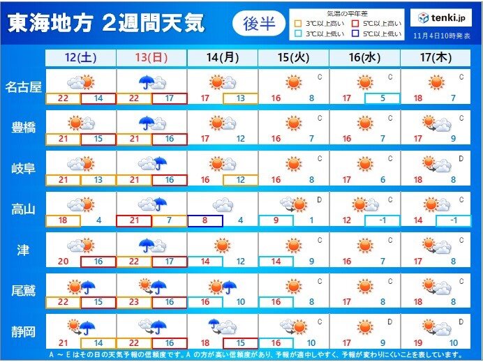 取引中】見通しのもてる週間カレンダー (土日入り) www.vetrepro.fr