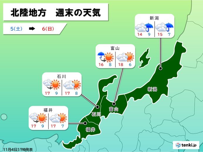 北陸週末天気　新潟は雨が降りやすい　5日(土)は富山以西でも午前中を中心に急な雨に注意