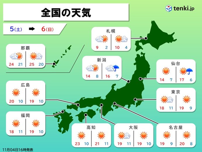 週末天気 太平洋側は晴れて行楽日和 紅葉狩りにもよい陽気に 日本海側は雨や雪(気象予報士 田中 正史 2022年11月04日) - tenki.jp